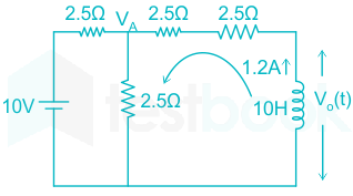 F1 Tapesh Anil 28.01.21 D8