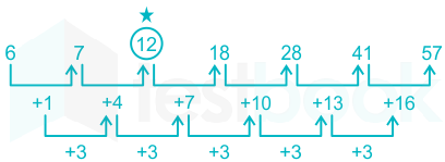 F1 Vaibhav S 18-1-2021 Swati D01