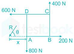 F2 Ateeb 12-1-2021 Swati D2