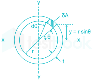 F3 Ateeb 14-1-2021 Swati D11