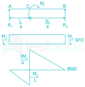 F3 Ateeb 14-1-2021 Swati D2