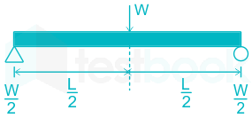 F3 Ateeb 14-1-2021 Swati D6