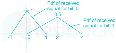 F3 S.B 2.6.20 Pallavi D2 C