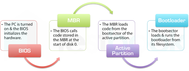 MBR-Boot-Sequence-1024x385