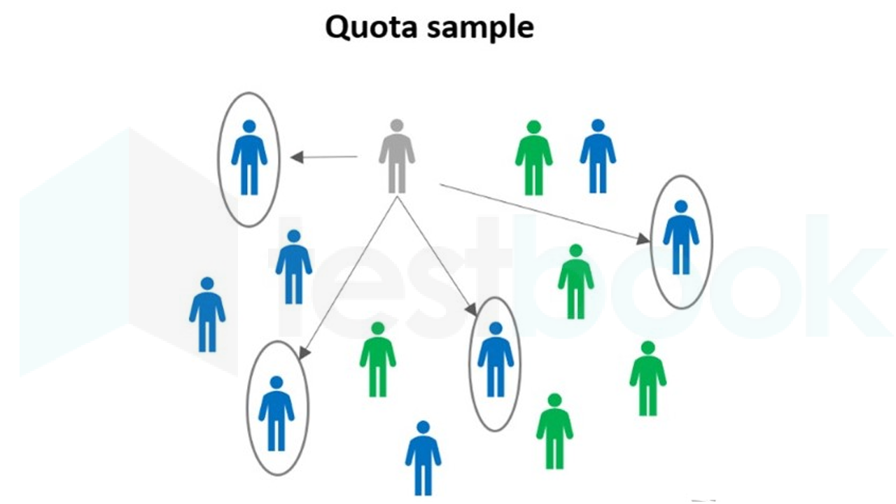 quota sampling