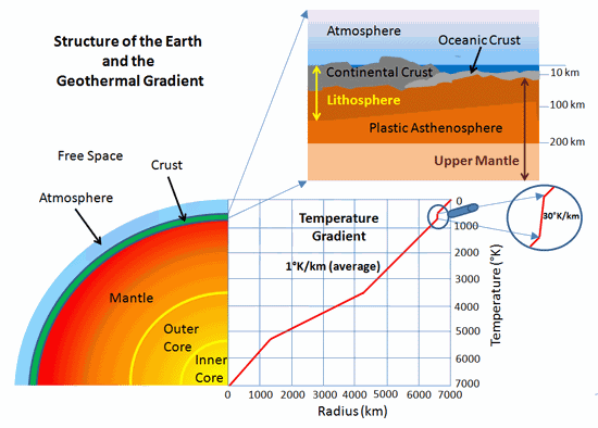 geothermal gradient