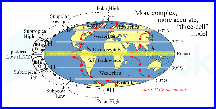 shiftingITCZ