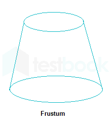 Capture Frustum Que