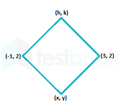 Capture square 2