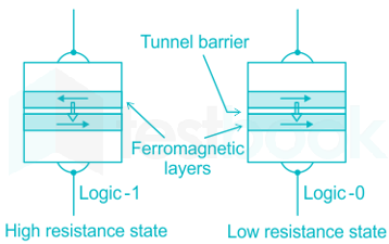 Electronics Pinnu Assignment 5Q (1) D3