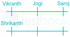 F11 Prashant TTP 2-2-2021 Swati D4