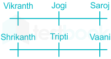 F11 Prashant TTP 2-2-2021 Swati D6