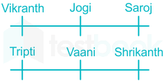 F11 Prashant TTP 2-2-2021 Swati D7