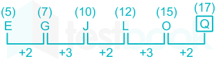 F12 Prashant TTP 4-2-2021 Swati D1