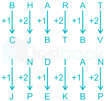 F12 Prashant TTP 4-2-2021 Swati D17