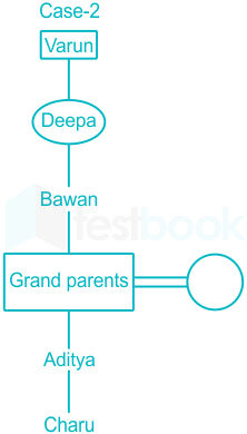 F17 Prashant TTP 26-2-2021 Swati D17