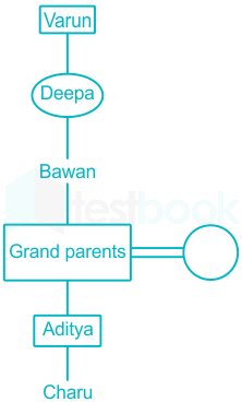 F17 Prashant TTP 26-2-2021 Swati D18