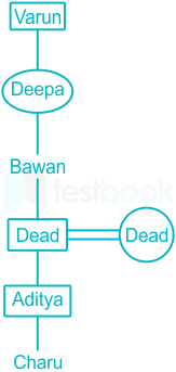 F17 Prashant TTP 26-2-2021 Swati D19