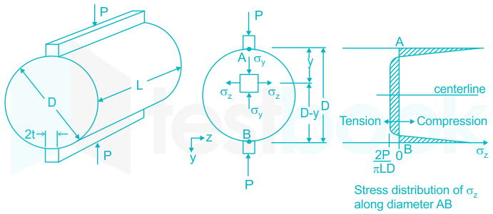 Solved] As per IS 516 ∶ 1959, which of the following is the correc