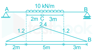 F1 Abhishek M 11.2.21 Pallavi D2