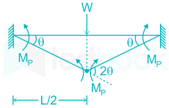 F1 Abhishek M 11.2.21 Pallavi D3