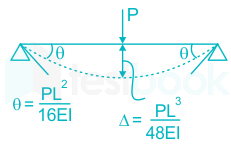 F1 Abhishek M 3.2.21 Pallavi D4