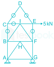 F1 Abhishek M 3.2.21 Pallavi D8