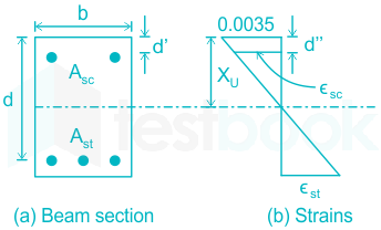 Ressort compression - Lugand Aciers