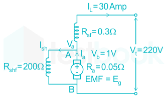 Solved (4 pts) A 10 hp, 230 V DC motor has a nominal