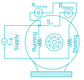 Induction Motor Slip MCQ [Free PDF] - Objective Question Answer for  Induction Motor Slip Quiz - Download Now!