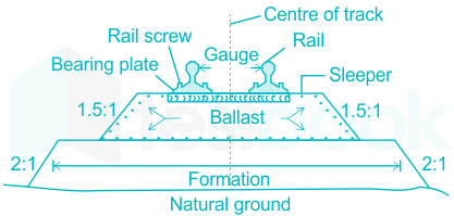 broad gauge meter gauge narrow gauge