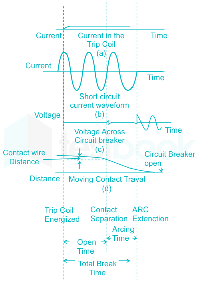 PDF) Timing of the Tie Breaker *