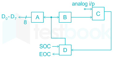 Solved Block A Block B Consider the block diagram: a) Is the