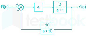 Closed Loop Control Systems MCQ Free PDF Objective Question