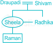 F1 Pooja S Shraddha 25.02.2021 D1