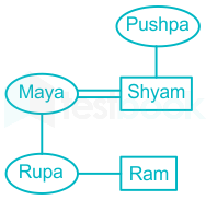 F1 Pooja sharma 6.2.21 Pallavi D43