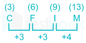 F1 Prashant 15.2.21 Pallavi D38