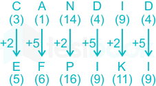 F1 Prashant Shraddha 04.02.2021 D23