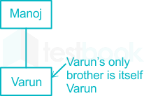 F1 Prashant Shraddha 16.02.2021 D10