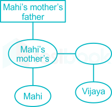 F1 Prashant Shraddha 16.02.2021 D31