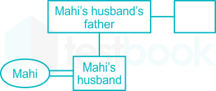 F1 Prashant Shraddha 16.02.2021 D32