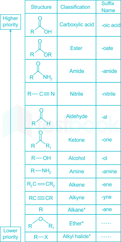 allyl functional group