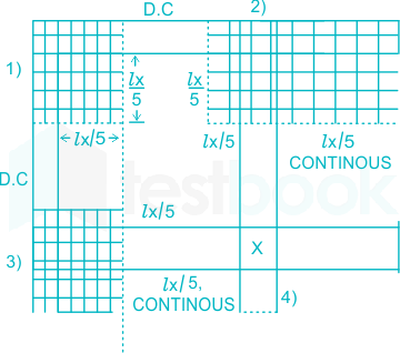 F1 Ram Shraddha 02.02.2021 D3