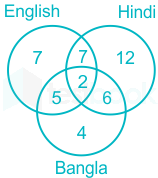 F1 Rishabh Madhu 02.02.21 D16