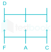 F1 Sandeep 20.2.21 Pallavi D29