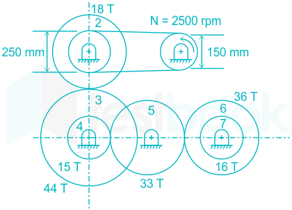 Solved In the figure below, gears B and C are a compound