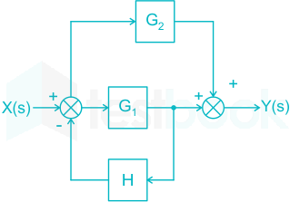 A) Diagrammatic representation of short loop feedback control of