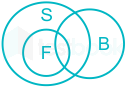 F1 Shubham V Shraddha 01.02.2021 D23