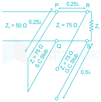 Solved Assume that we have a lossless waveguide of width a