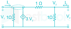 F1 Tapesh Anil 25.02.21 D2